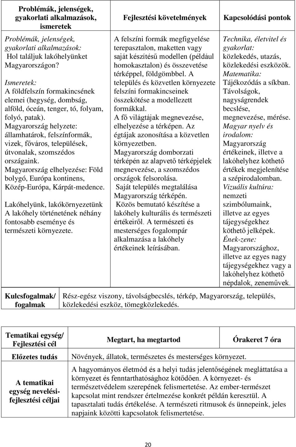 Magyarország elhelyezése: Föld bolygó, Európa kontinens, Közép-Európa, Kárpát-medence. Lakóhelyünk, lakókörnyezetünk A lakóhely történetének néhány fontosabb eseménye és természeti környezete.