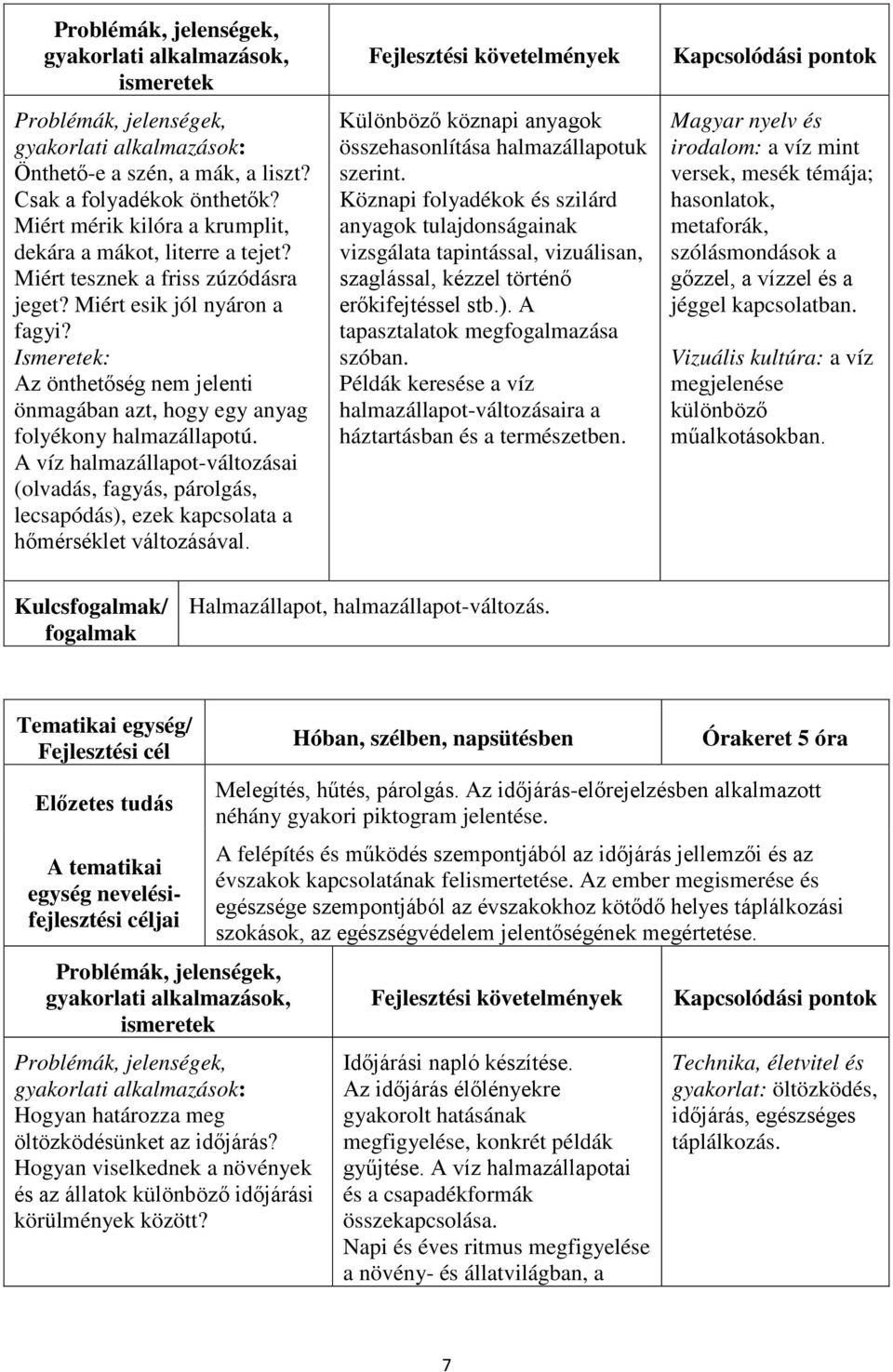 Különböző köznapi anyagok összehasonlítása halmazállapotuk szerint.