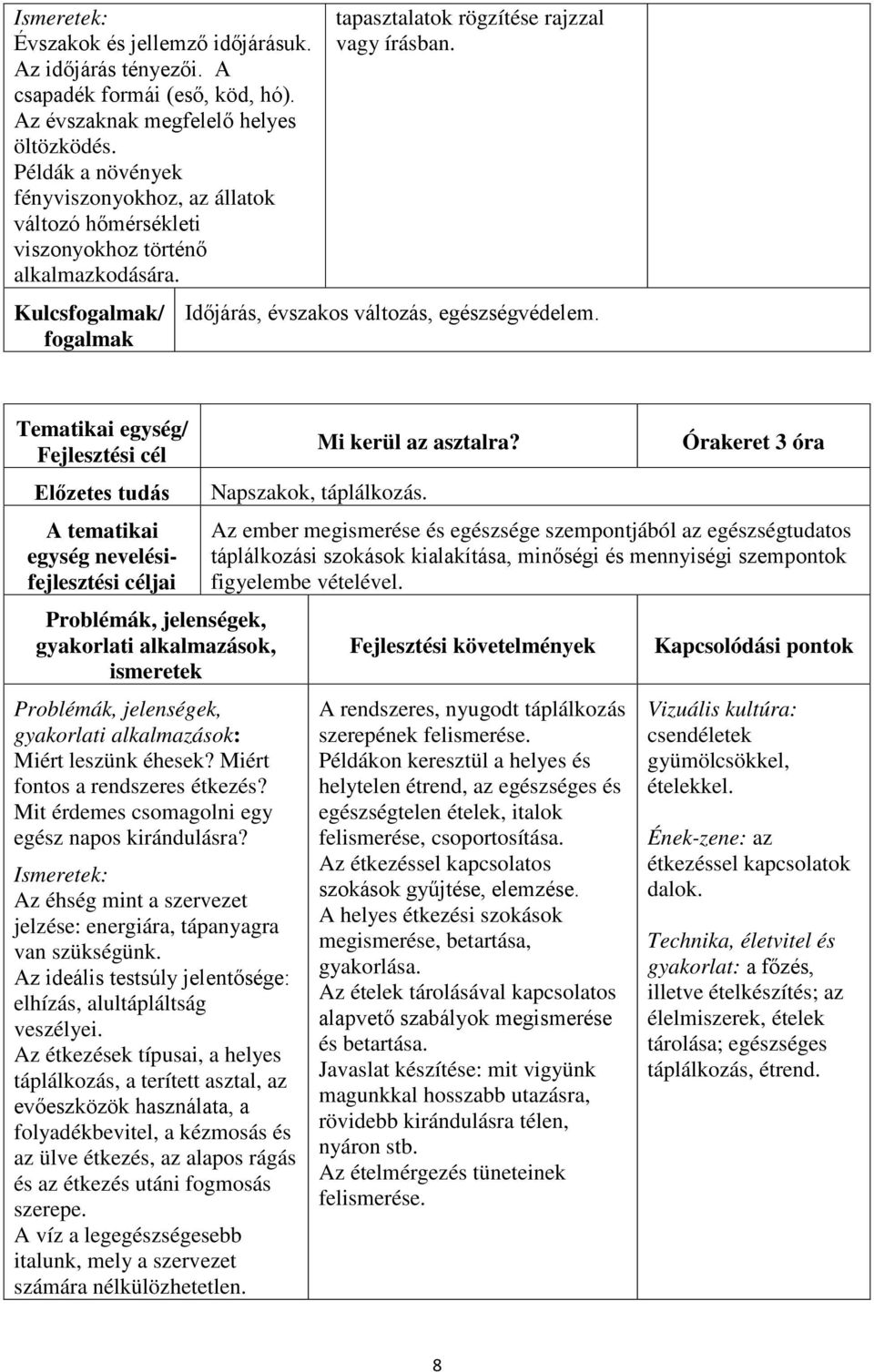 Időjárás, évszakos változás, egészségvédelem. Miért leszünk éhesek? Miért fontos a rendszeres étkezés? Mit érdemes csomagolni egy egész napos kirándulásra?