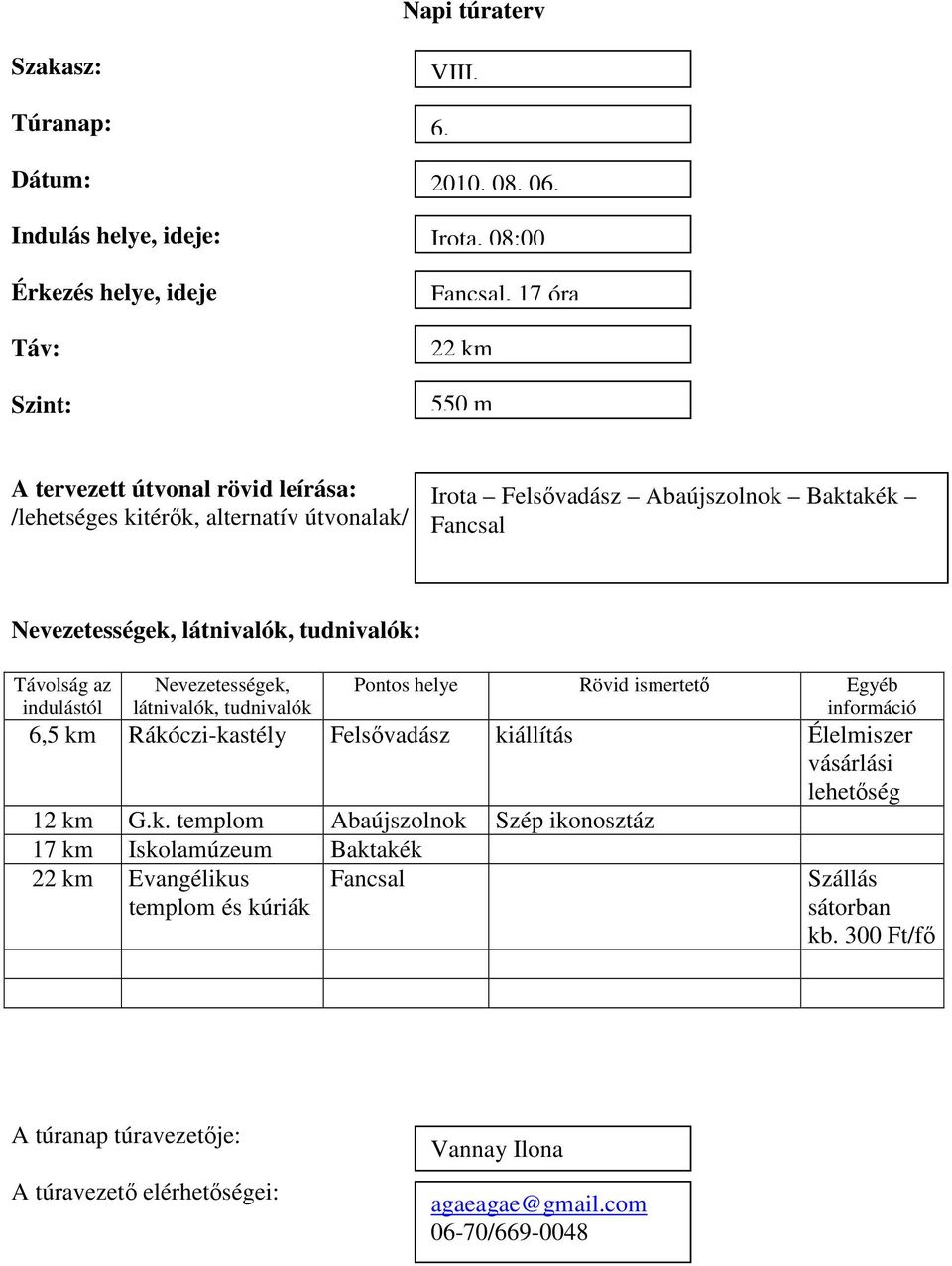 Fancsal 6,5 km Rákóczi-kastély Felsővadász kiállítás Élelmiszer vásárlási