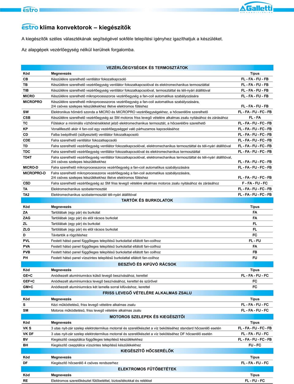termosztáttal FL - FA - FU - FB TIB Készülékre szerelhetô vezérlôegység ventilátor fokozatkapcsolóval, termosztáttal és téli-nyári átállítóval FL - FA - FU - FB MICRO Készülékre szerelhetô