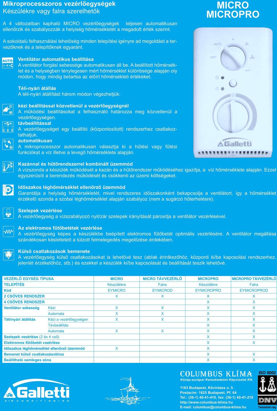 Ventilátor automatikus beállítása A ventilátor forgási sebessége automatikusan áll be.