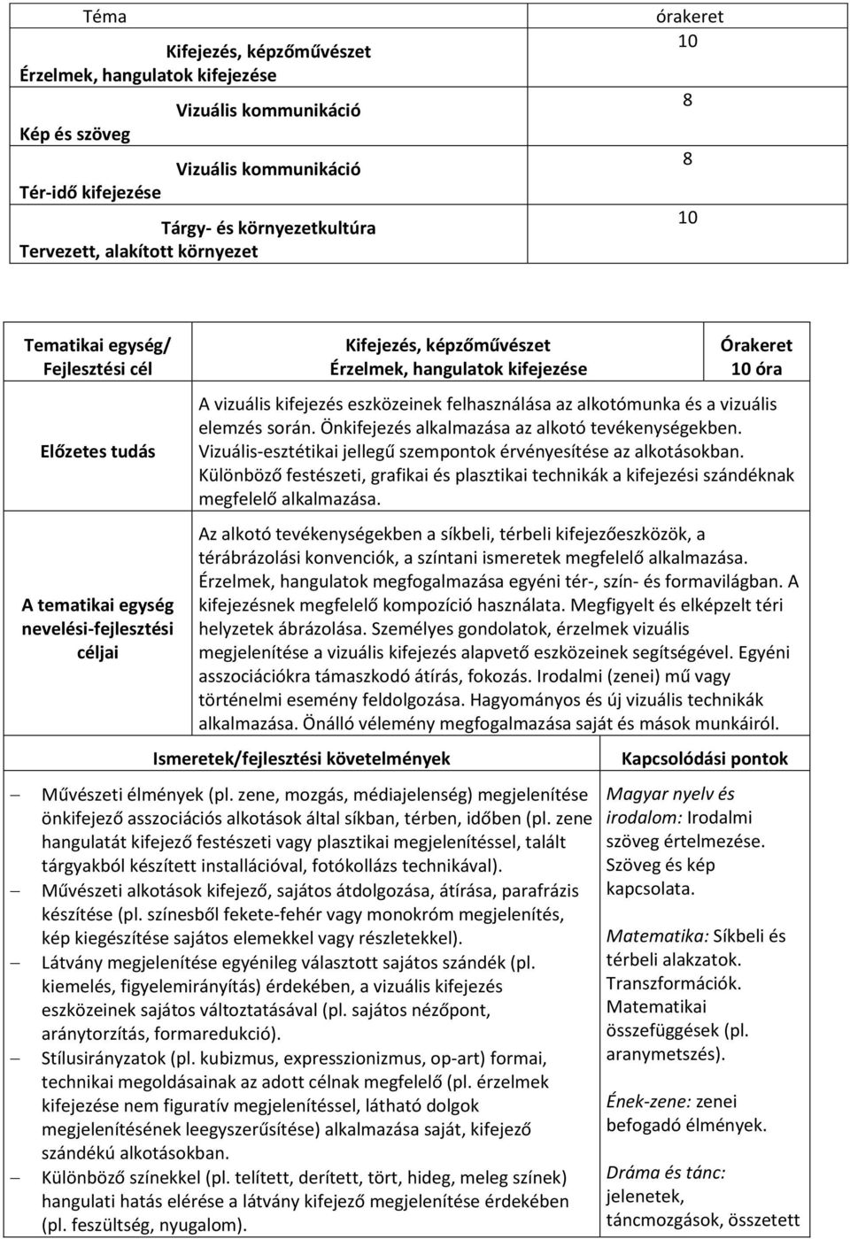 Önkifejezés alkalmazása az alkotó tevékenységekben. Vizuális-esztétikai jellegű szempontok érvényesítése az alkotásokban.