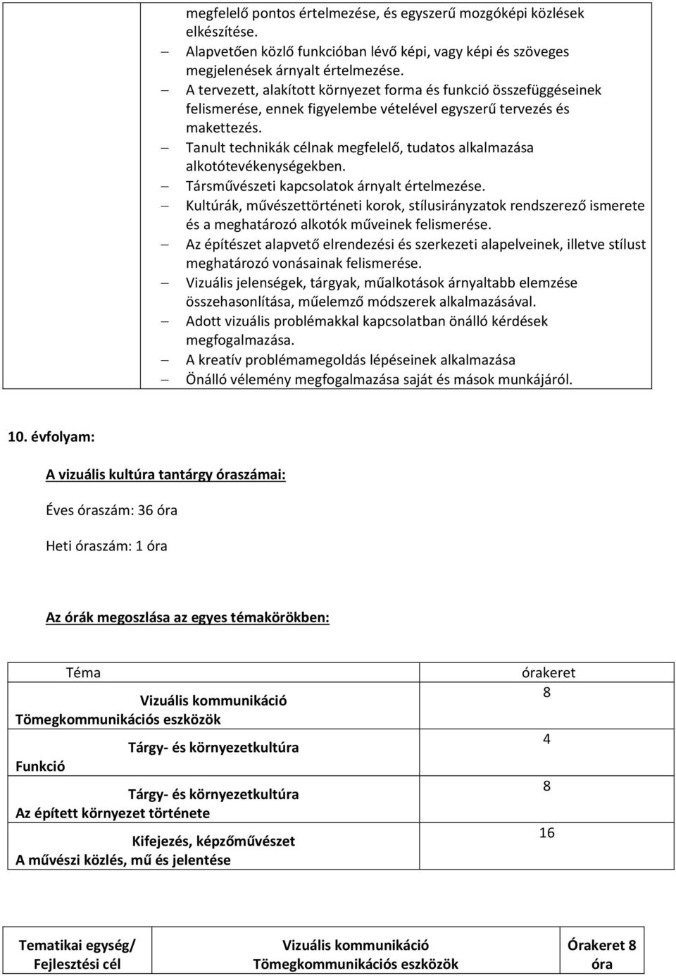 Tanult technikák célnak megfelelő, tudatos alkalmazása alkotótevékenységekben. Társművészeti kapcsolatok árnyalt értelmezése.