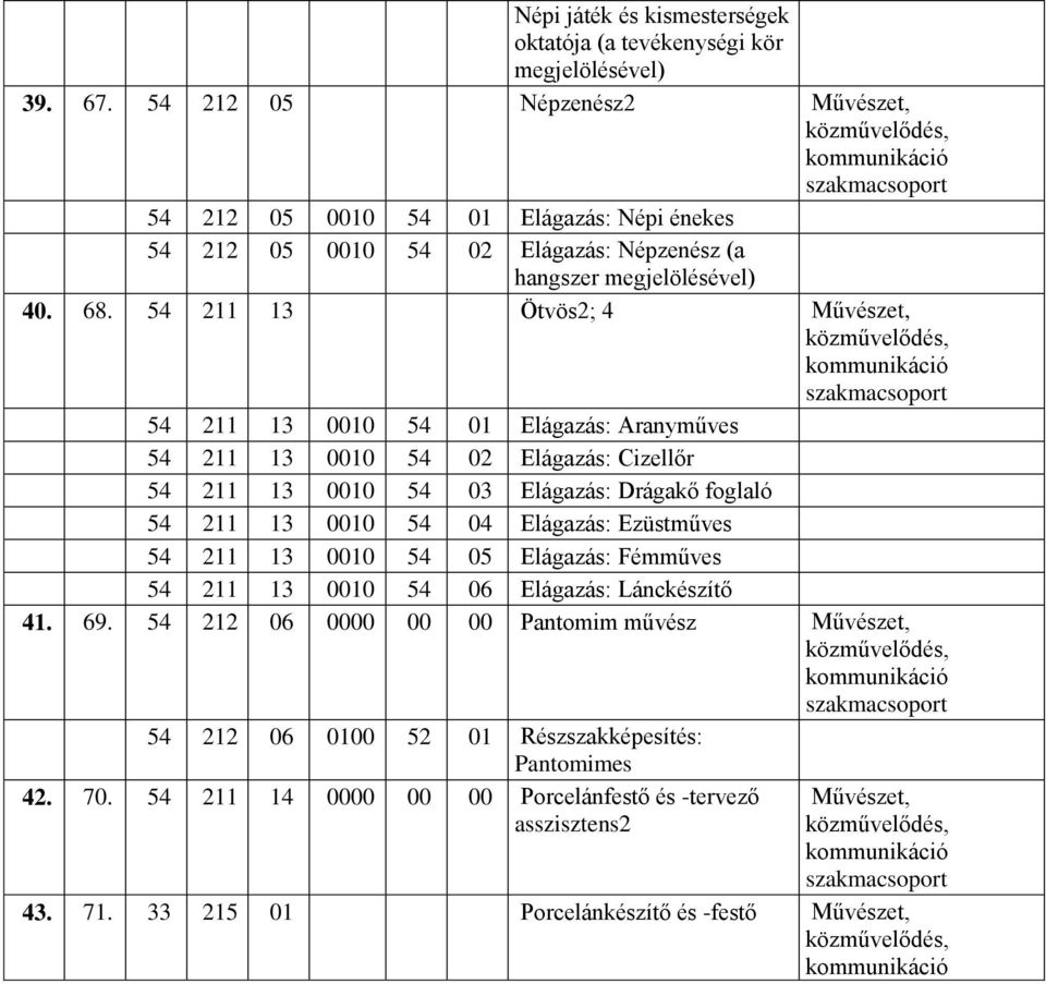 54 211 13 Ötvös2; 4 Művészet, 54 211 13 54 01 Elágazás: Aranyműves 54 211 13 54 02 Elágazás: Cizellőr 54 211 13 54 03 Elágazás: Drágakő foglaló 54 211 13 54 04