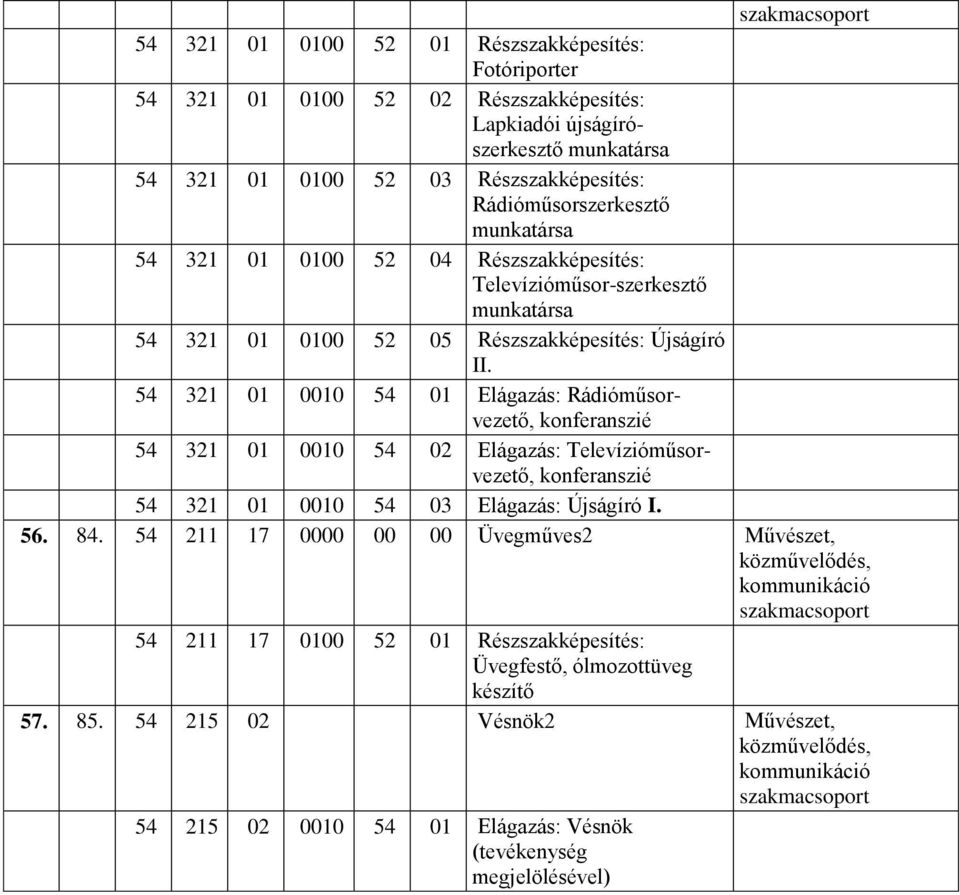 54 321 01 54 01 Elágazás: Rádióműsorvezető, konferanszié 54 321 01 54 02 Elágazás: Televízióműsorvezető, konferanszié 54 321 01 54 03 Elágazás: Újságíró I. 56. 84.