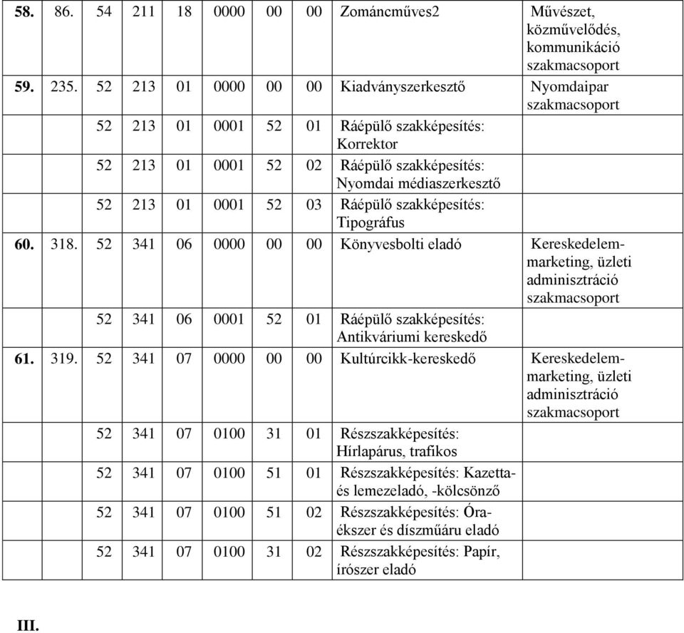 szakképesítés: Tipográfus 60. 318. 52 341 06 00 00 Könyvesbolti eladó Kereskedelemmarketing, üzleti adminisztráció 52 341 06 52 01 Ráépülő szakképesítés: Antikváriumi kereskedő 61. 319.