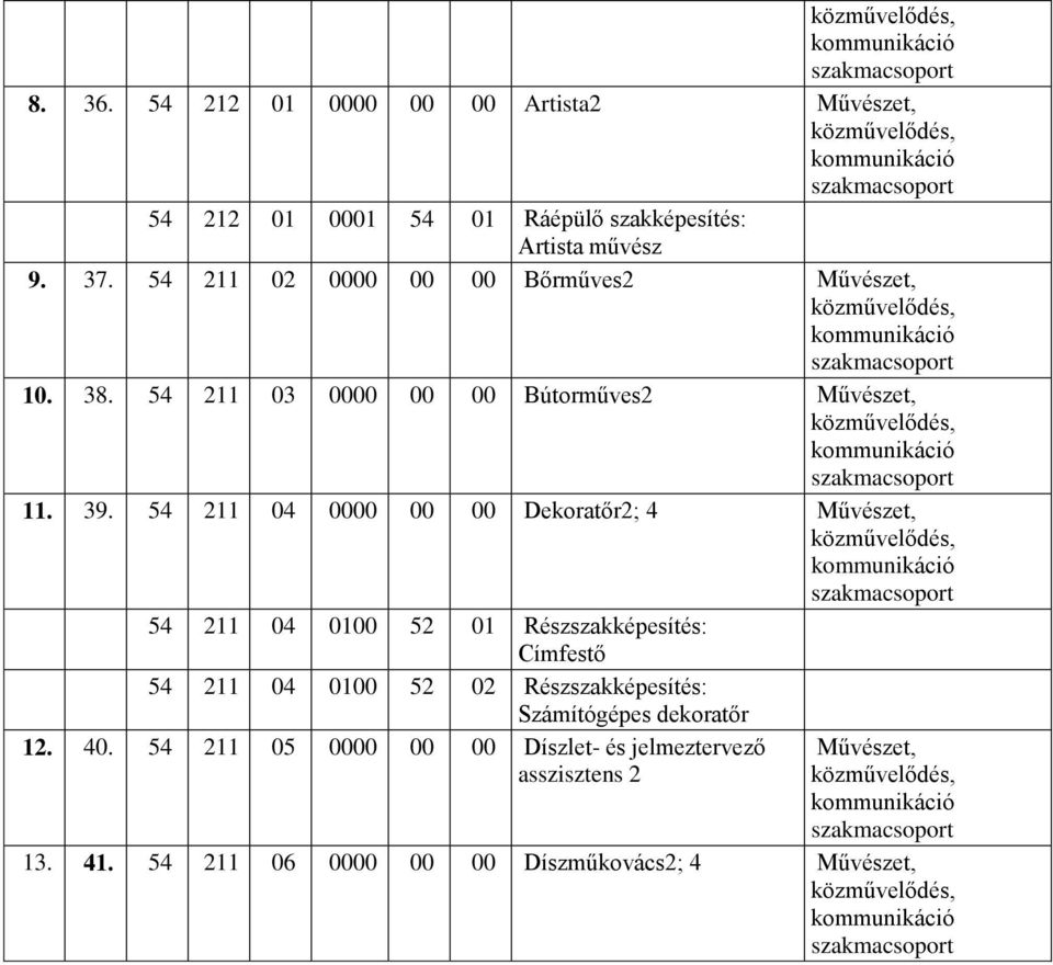 54 211 04 00 00 Dekoratőr2; 4 Művészet, 54 211 04 52 01 Részszakképesítés: Címfestő 54 211 04 52 02