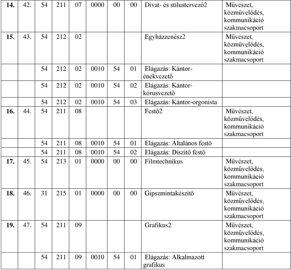 54 03 Elágazás: Kántor-orgonista 16. 44.