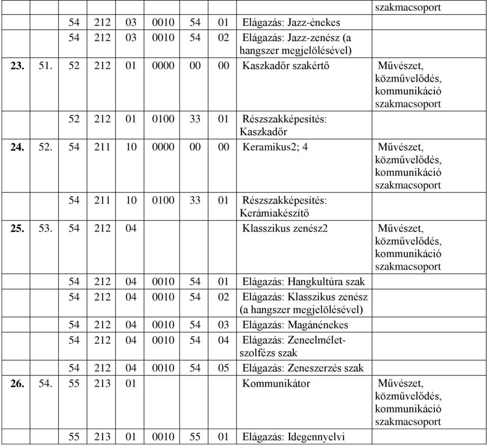 53. 54 212 04 Klasszikus zenész2 Művészet, 54 212 04 54 01 Elágazás: Hangkultúra szak 54 212 04 54 02 Elágazás: Klasszikus zenész (a hangszer 54 212 04 54 03