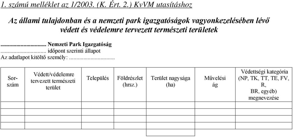 vagyonkezelésében lévő védett és védelemre tervezett természeti területek