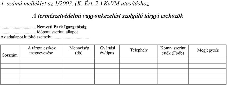 szolgáló tárgyi eszközök A tárgyi eszköz Mennyiség