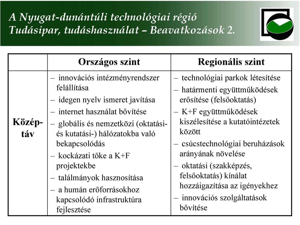 hálózatokba való bekapcsolódás kockázati tőke a K+F projektekbe találmányok hasznosítása a humán erőforrásokhoz kapcsolódó infrastruktúra fejlesztése Regionális szint