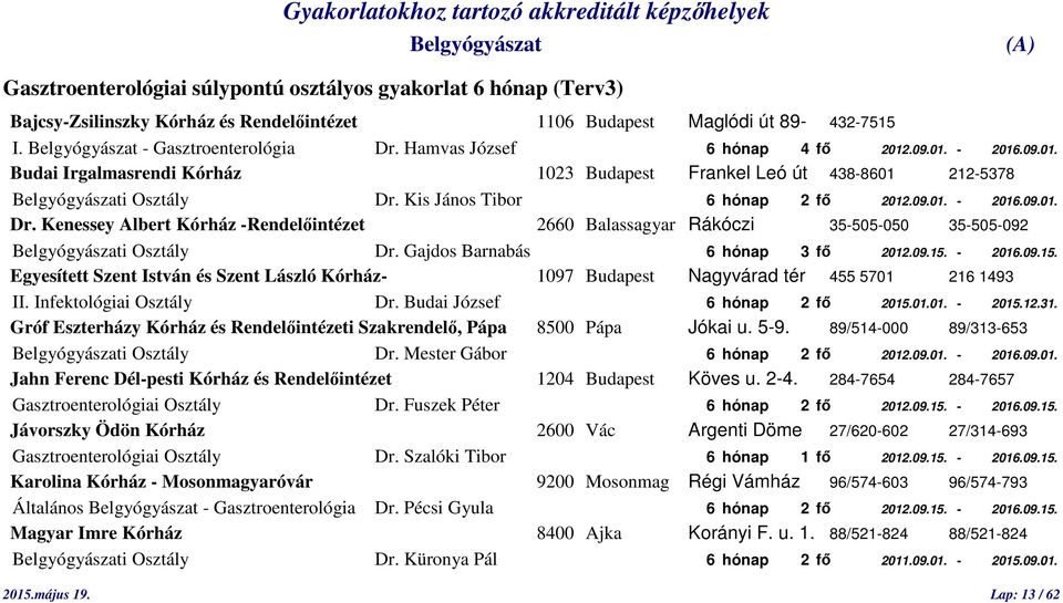 Kis János Tibor 6 hónap 2 fő 2012.09.01. - 2016.09.01. Dr. Kenessey Albert Kórház -Rendelőintézet 2660 Balassagyar Rákóczi 35-505-050 35-505-092 i Osztály Dr. Gajdos Barnabás 6 hónap 3 fő 2012.09.15.