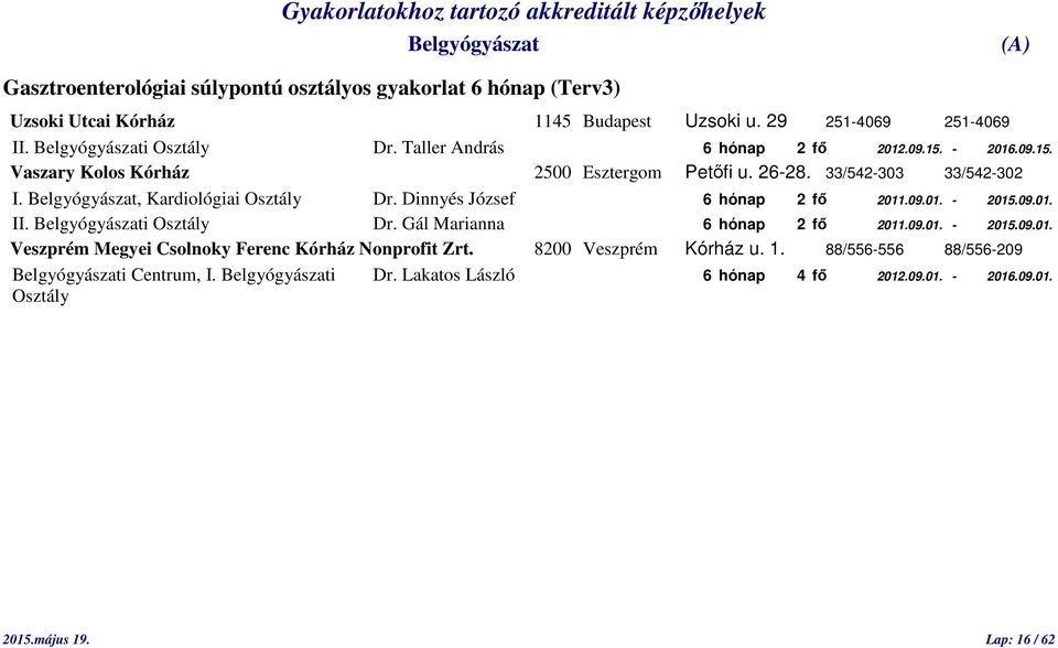 Dinnyés József 6 hónap 2 fő 2011.09.01. - 2015.09.01. II. i Osztály Dr. Gál Marianna 6 hónap 2 fő 2011.09.01. - 2015.09.01. Veszprém Megyei Csolnoky Ferenc Kórház Nonprofit Zrt.