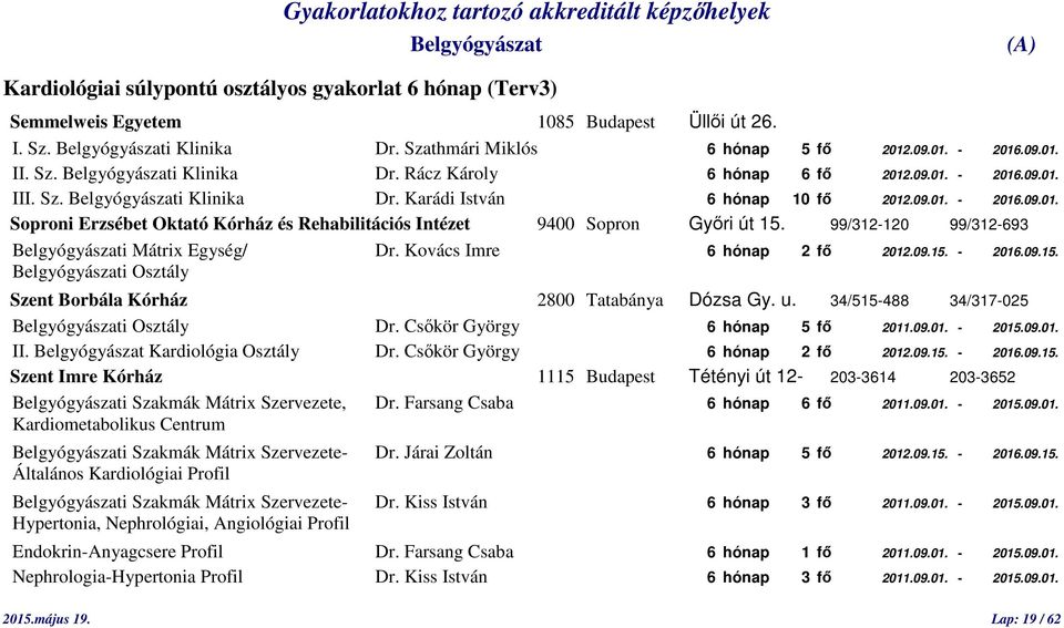 99/312-120 99/312-693 i Mátrix Egység/ Dr. Kovács Imre 6 hónap 2 fő 2012.09.15. - 2016.09.15. i Osztály Szent Borbála Kórház 2800 Tatabánya Dózsa Gy. u. 34/515-488 34/317-025 i Osztály Dr.