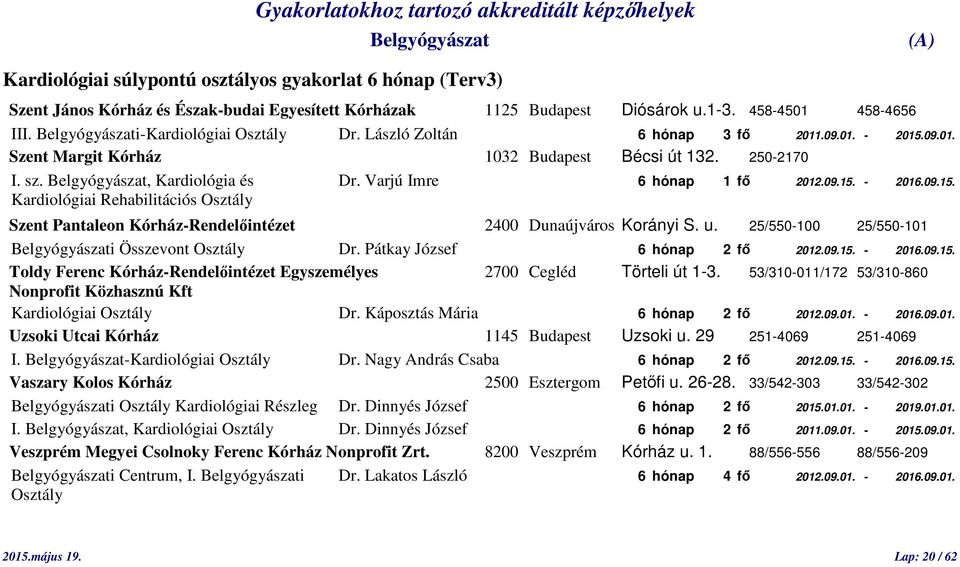 u. 25/550-100 25/550-101 i Összevont Osztály Dr. Pátkay József 6 hónap 2 fő 2012.09.15. - 2016.09.15. Toldy Ferenc Kórház-Rendelőintézet Egyszemélyes 2700 Cegléd Törteli út 1-3.