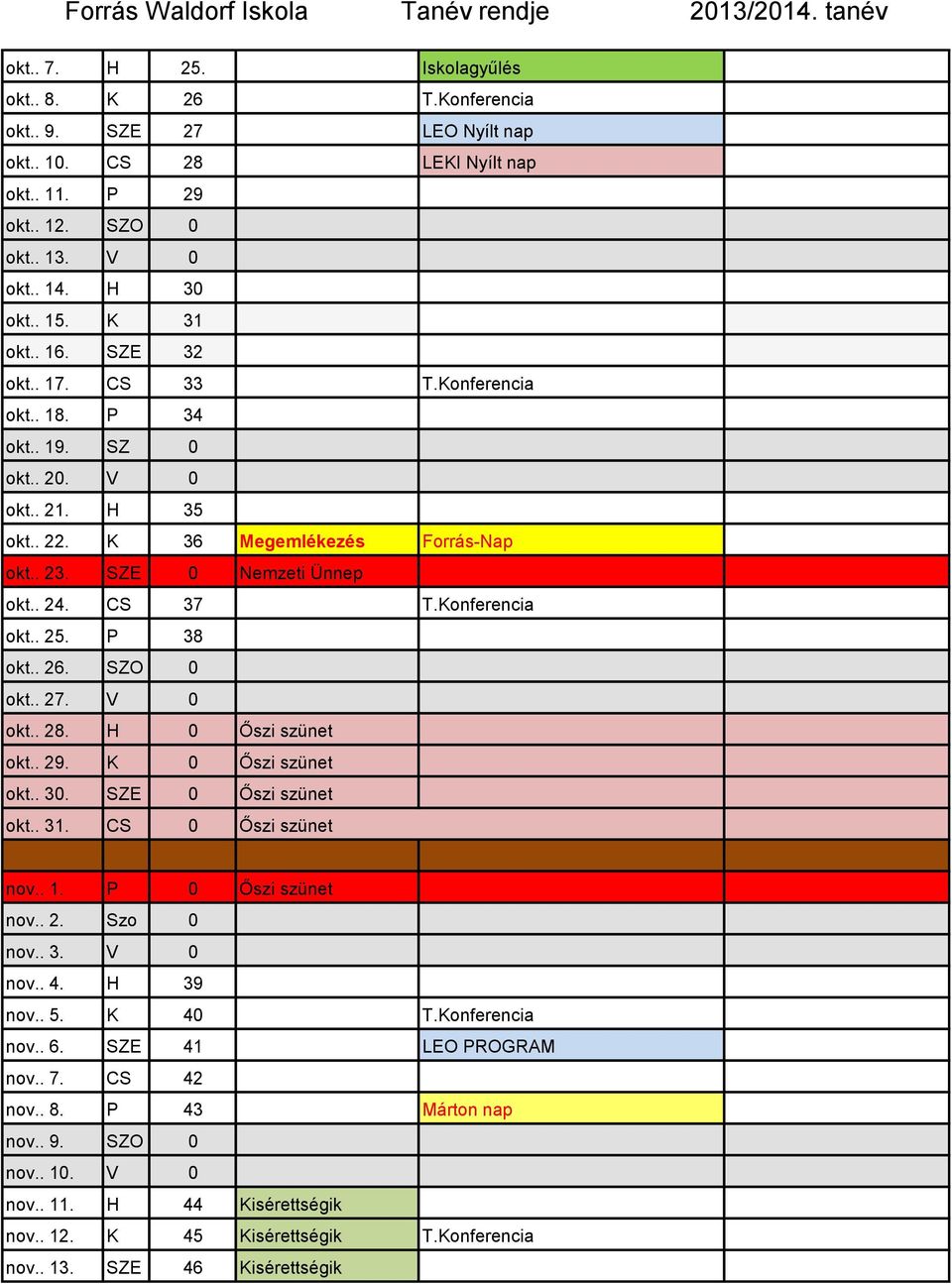 P 38 okt.. 26. SZO 0 okt.. 27. V 0 okt.. 28. H 0 Őszi szünet okt.. 29. K 0 Őszi szünet okt.. 30. SZE 0 Őszi szünet okt.. 31. CS 0 Őszi szünet nov.. 1. P 0 Őszi szünet nov.. 2. Szo 0 nov.. 3. V 0 nov.