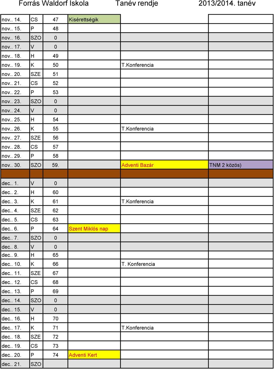 . 3. K 61 T.Konferencia dec.. 4. SZE 62 dec.. 5. CS 63 dec.. 6. P 64 Szent Miklós nap dec.. 7. SZO 0 dec.. 8. V 0 dec.. 9. H 65 dec.. 10. K 66 T. Konferencia dec.. 11. SZE 67 dec.