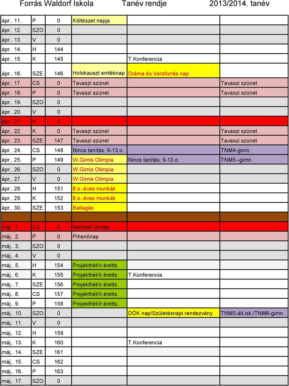 SZE 147 Tavaszi szünet Tavaszi szünet ápr.. 24. CS 148 Nincs tanítás: 9-13.o. TNM4-gimn. ápr.. 25. P 149 W.Gimis Olimpia Nincs tanítás: 9-13.o. TNM5--gimn. ápr.. 26. SZO 0 W.Gimis Olimpia ápr.. 27.