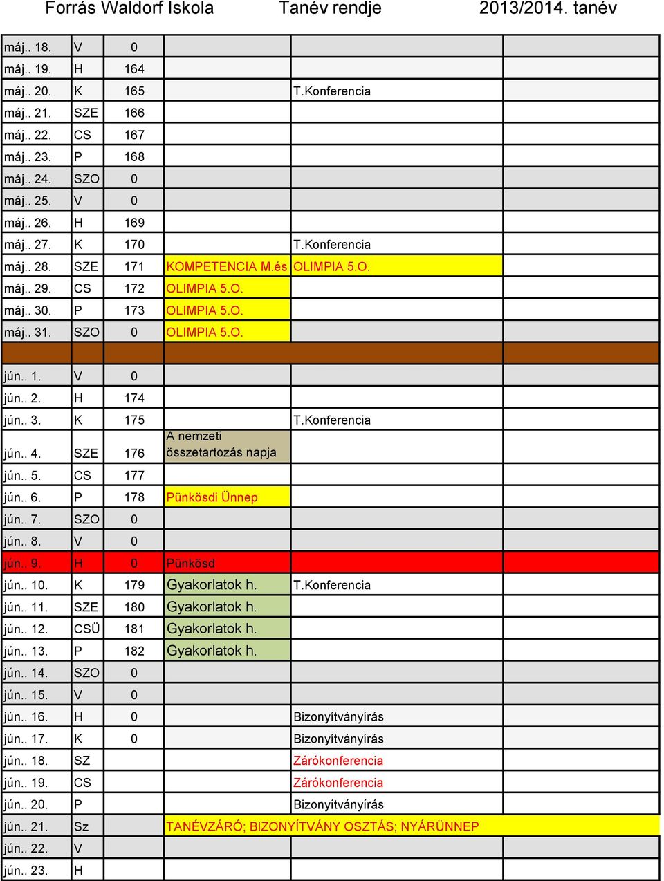 SZE 176 A nemzeti összetartozás napja jún.. 5. CS 177 jún.. 6. P 178 Pünkösdi Ünnep jún.. 7. SZO 0 jún.. 8. V 0 jún.. 9. H 0 Pünkösd jún.. 10. K 179 Gyakorlatok h. T.Konferencia jún.. 11.