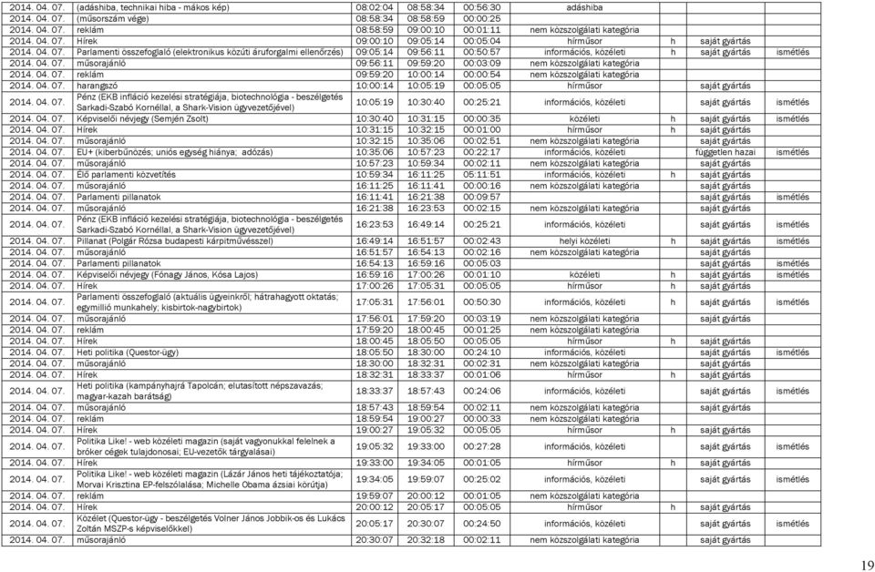 09:56:11 09:59:20 00:03:09 nem közszolgálati kategória reklám 09:59:20 10:00:14 00:00:54 nem közszolgálati kategória harangszó 10:00:14 10:05:19 00:05:05 hírműsor saját gyártás Pénz (EKB infláció