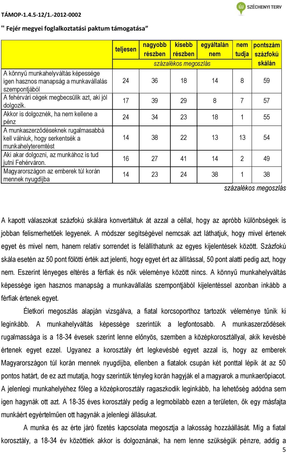 Magyarországon az emberek túl korán mennek nyugdíjba teljesen nagyobb részben kisebb részben százalékos megoszlás egyáltalán nem nem tudja pontszám százfokú skálán 24 36 18 14 8 59 17 39 29 8 7 57 24