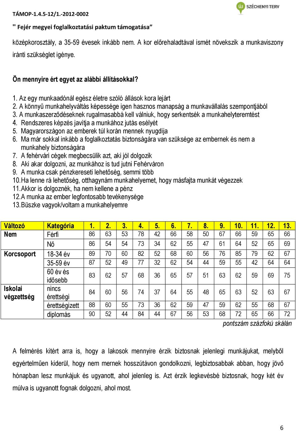 A munkaszerződéseknek rugalmasabbá kell válniuk, hogy serkentsék a munkahelyteremtést 4. Rendszeres képzés javítja a munkához jutás esélyét 5. Magyarországon az emberek túl korán mennek nyugdíja 6.