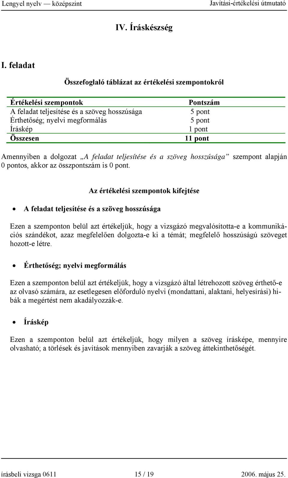 pont 11 pont Amennyiben a dolgozat A feladat teljesítése és a szöveg hosszúsága szempont alapján 0 pontos, akkor az összpontszám is 0 pont.