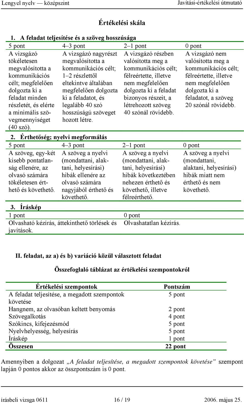 A vizsgázó nagyrészt megvalósította a kommunikációs célt; 1 2 részlettől eltekintve általában megfelelően dolgozta ki a feladatot, és legalább 40 szó A vizsgázó részben valósította meg a