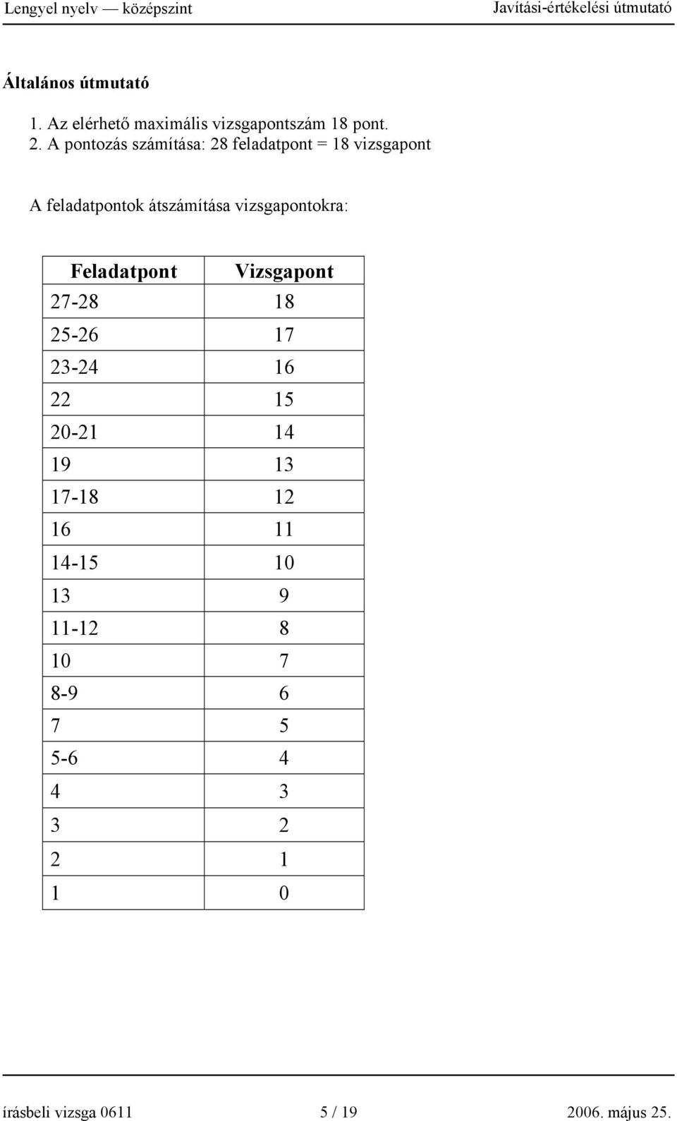 vizsgapontokra: Feladatpont Vizsgapont 27-28 18 25-26 17 23-24 16 22 15 20-21 14 19 13