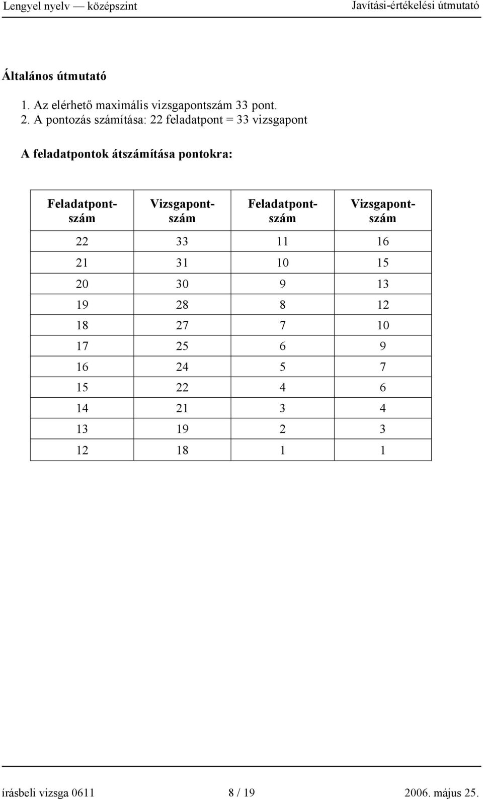 Feladatpontszám Vizsgapontszám Feladatpontszám Vizsgapontszám 22 33 11 16 21 31 10 15 20 30 9