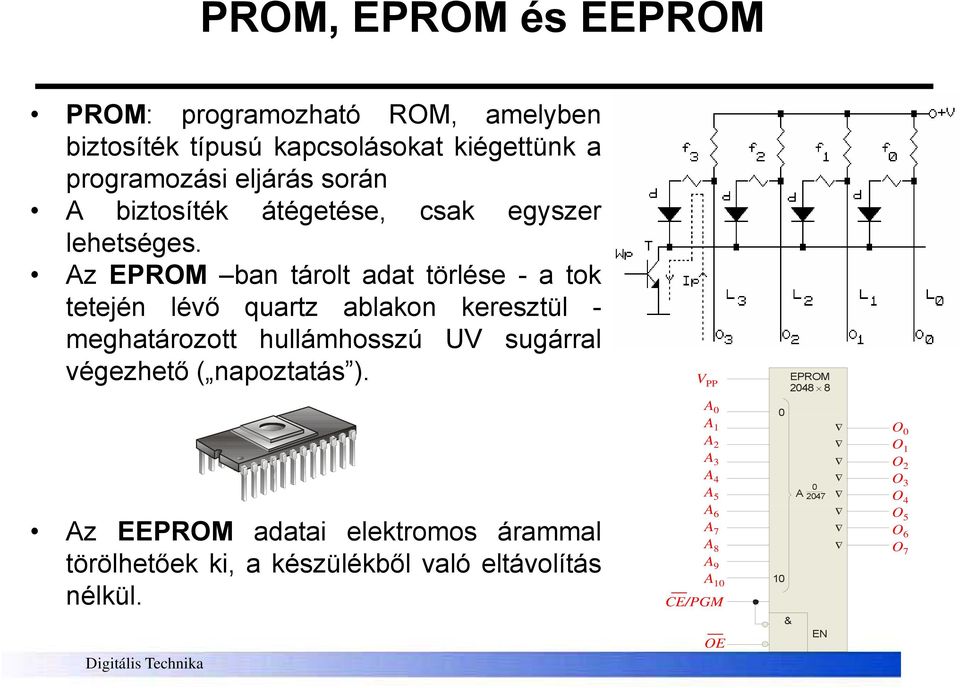 Az EPROM ban tárolt adat törlése - a tok tetején lévő quartz ablakon keresztül - meghatározott hullámhosszú UV sugárral végezhető (
