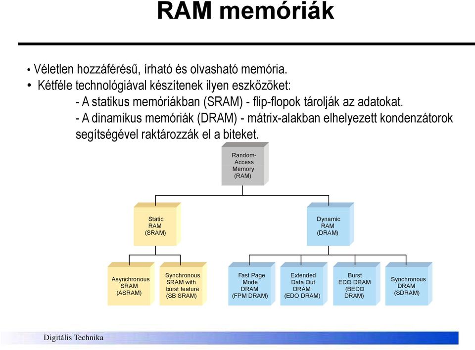 - A dinamikus memóriák (DRAM) - mátrix-alakban elhelyezett kondenzátorok segítségével raktározzák el a biteket.