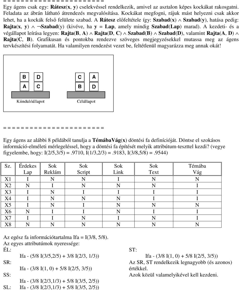 A Rátesz előfeltétele így: Szabad(x) Szabad(y), hatása pedig: Rajta(x, y) Szabad(y) (kivéve, ha y = Lap, amely mindig Szabad(Lap) marad).