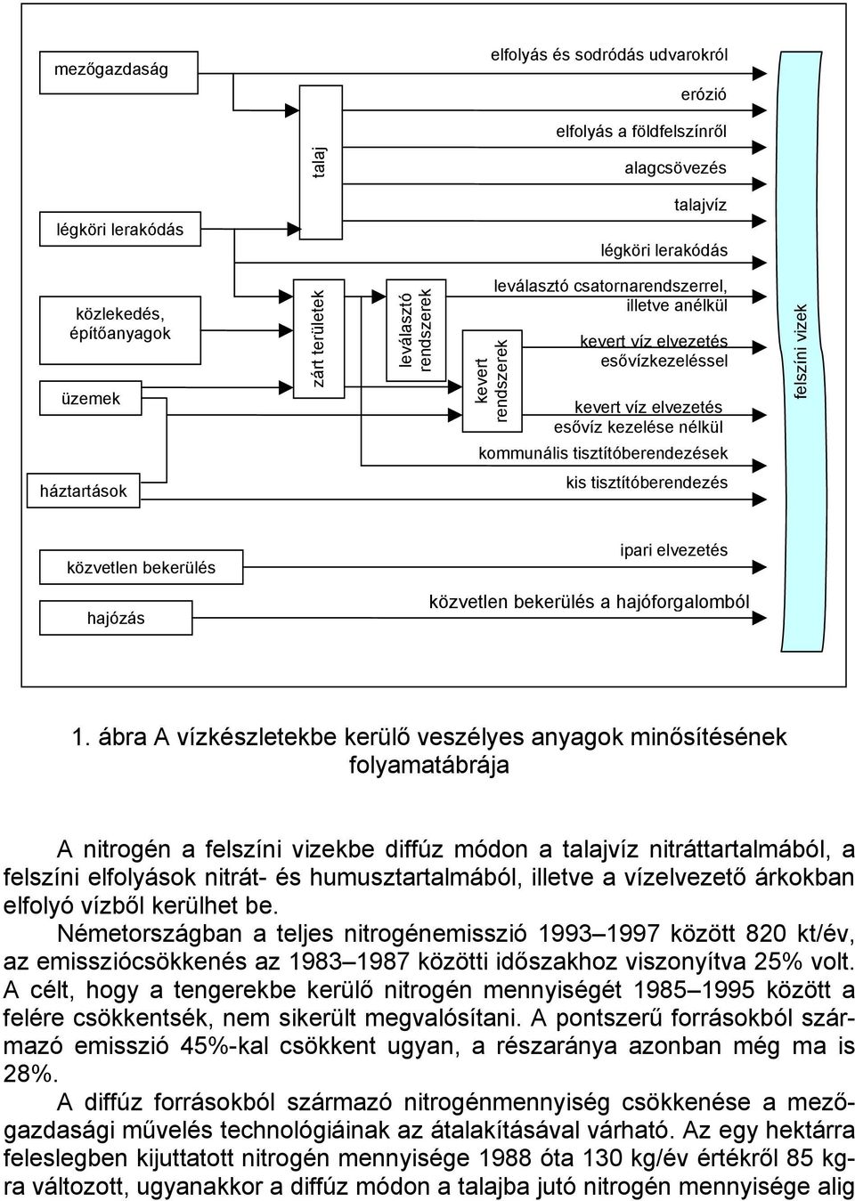 vizek háztartások kis tisztítóberendezés közvetlen bekerülés hajózás ipari elvezetés közvetlen bekerülés a hajóforgalomból 1.