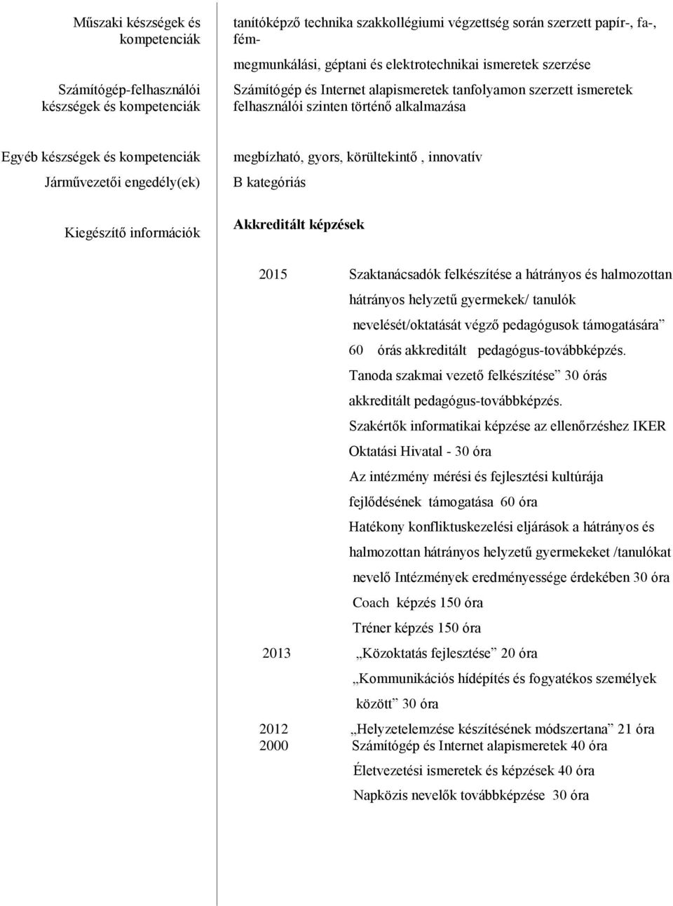 engedély(ek) megbízható, gyors, körültekintő, innovatív B kategóriás Kiegészítő információk Akkreditált képzések 2015 Szaktanácsadók felkészítése a hátrányos és halmozottan hátrányos helyzetű