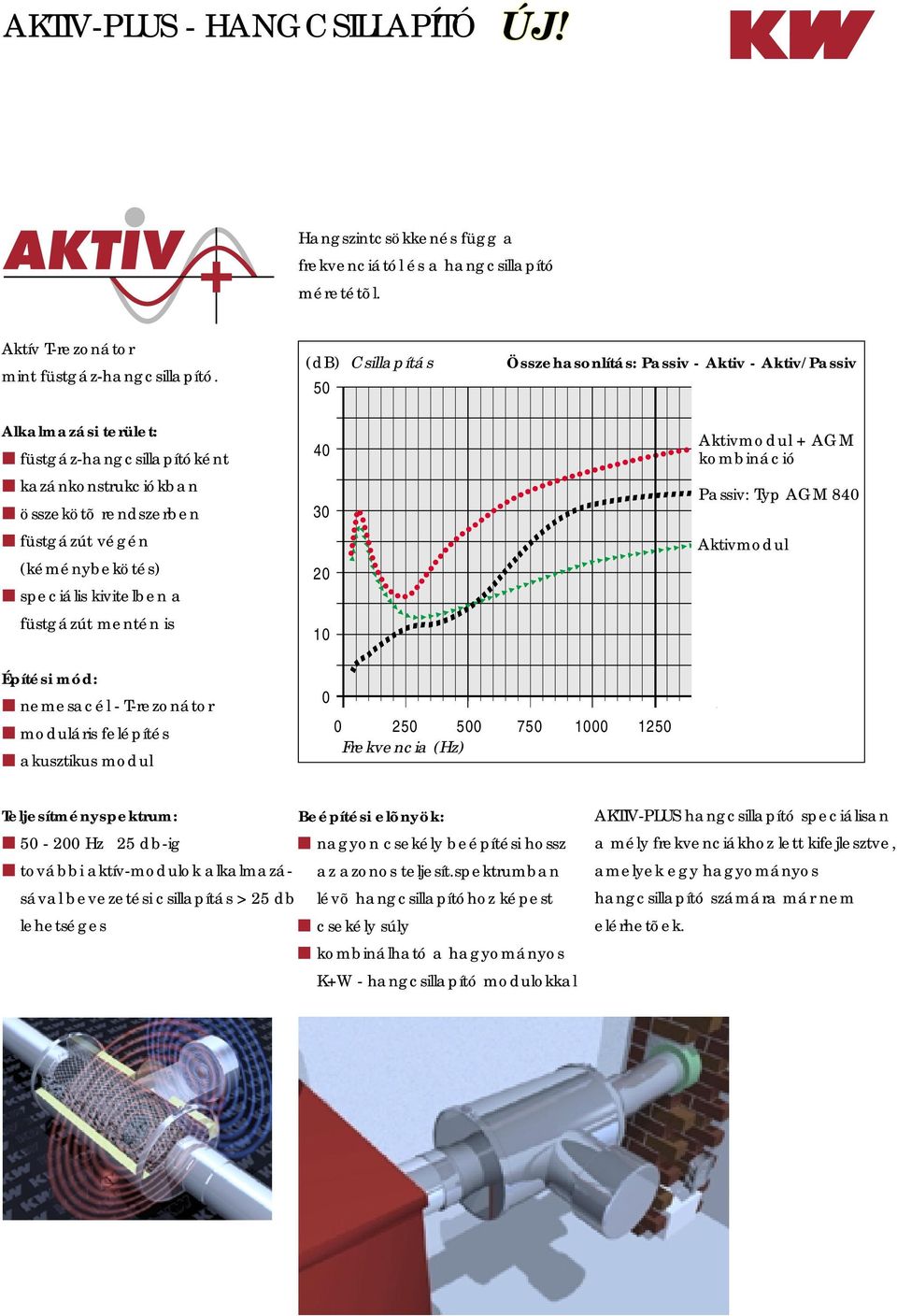 Összehasonlítás: Passiv - Aktiv - Aktiv/Passiv Aktivmodul + AGM kombináció Passiv: Typ AGM 840 Aktivmodul Építési mód: nemesacél - T-rezonátor moduláris felépítés akusztikus modul 0 0 250 500 750
