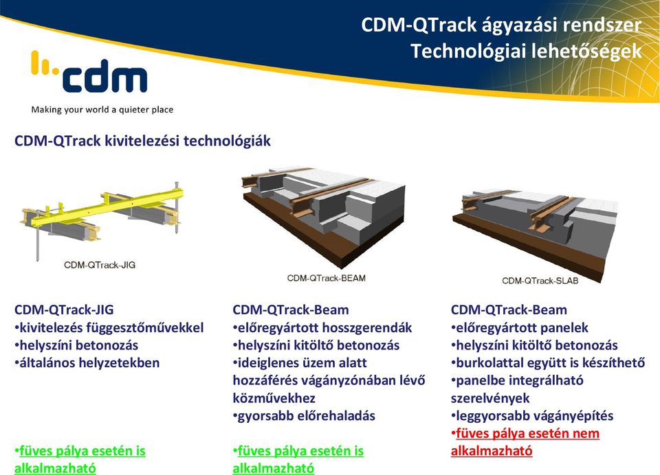 ideiglenes üzem alatt hozzáférés vágányzónában lévő közművekhez gyorsabb előrehaladás füves pálya esetén is alkalmazható CDM-QTrack-Beam