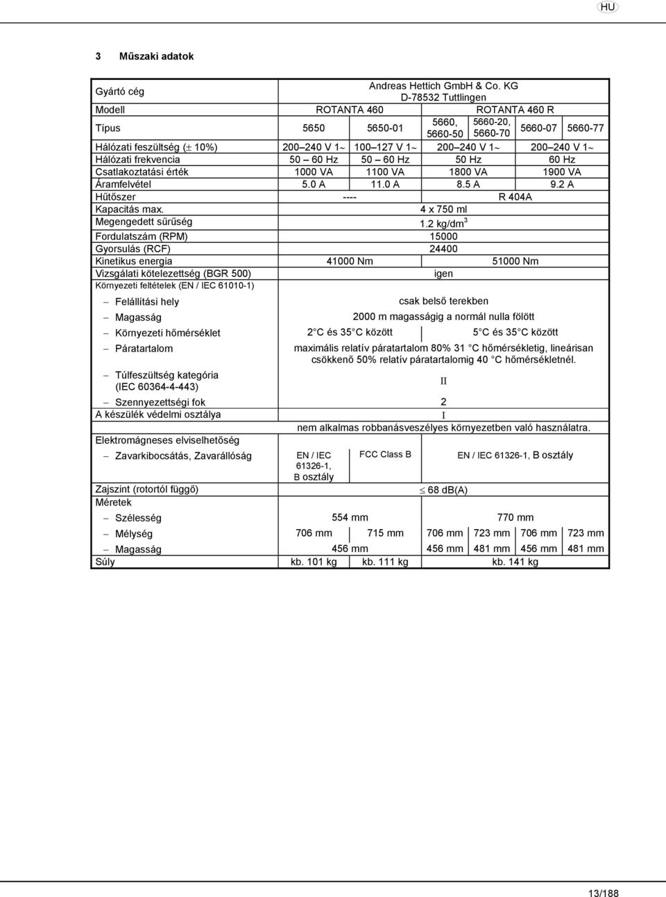 Hálózati frekvencia 50 60 Hz 50 60 Hz 50 Hz 60 Hz Csatlakoztatási érték 1000 VA 1100 VA 1800 VA 1900 VA Áramfelvétel 5.0 A 11.0 A 8.5 A 9.2 A Hűtőszer ---- R 404A Kapacitás max.