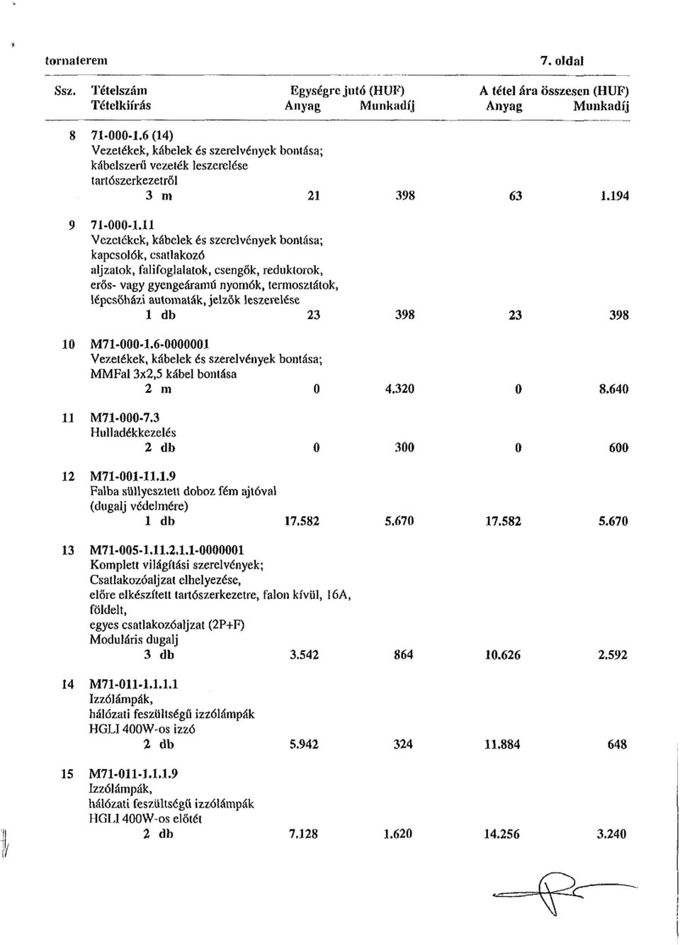 leszerelése 1 db 23 398 23 398 10 M71-000-1.6-0000001 Vezetékek, kábelek és szerelvények bontása; MMFal 3x2,5 kábel bontása 2 m 0 4.320 0 8.640 11 M71-000-7.