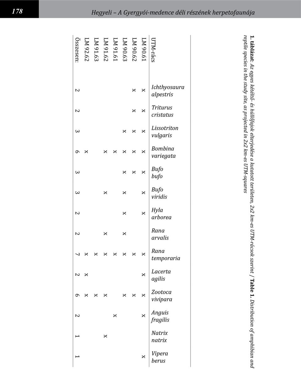 61 x x x x x x x x x x x x UTM-rács Ichthyosaura alpestris Triturus cristatus Lissotriton vulgaris Bombina variegata Bufo bufo Bufo viridis Hyla arborea Rana arvalis Rana