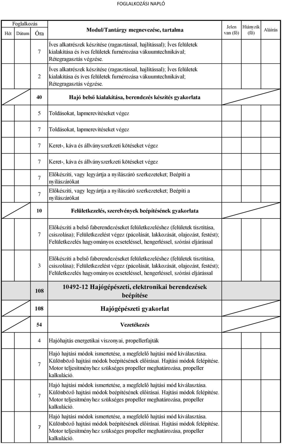 állványszerkzeti kötéseket végez Előkészíti, vagy legyártja a nyílászáró szerkezeteket; Beépíti a nyílászárókat Előkészíti, vagy legyártja a nyílászáró szerkezeteket; Beépíti a nyílászárókat 10