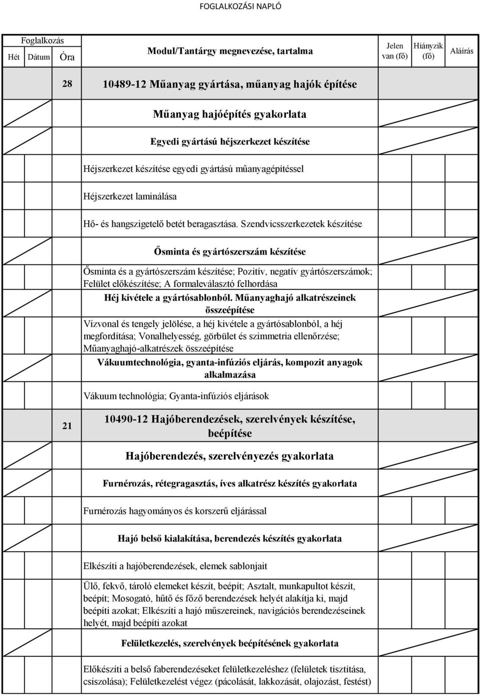 Szendvicsszerkezetek készítése Ősminta és gyártószerszám készítése Ősminta és a gyártószerszám készítése; Pozitív, negatív gyártószerszámok; Felület előkészítése; A formaleválasztó felhordása Héj