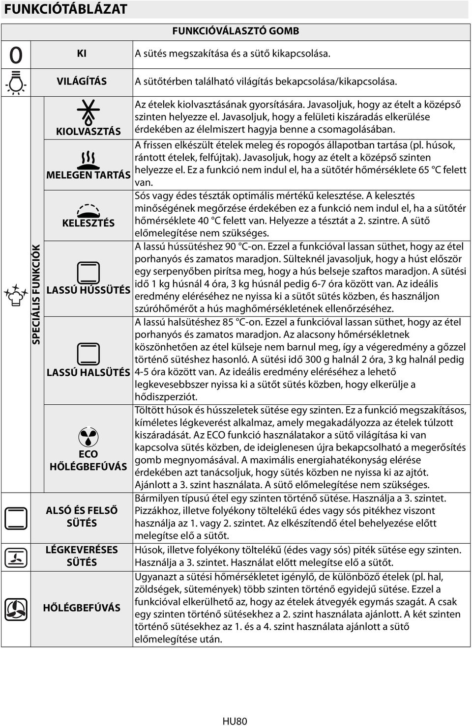 Javasoljuk, hogy az ételt a középső szinten helyezze el. Javasoljuk, hogy a felületi kiszáradás elkerülése érdekében az élelmiszert hagyja benne a csomagolásában.