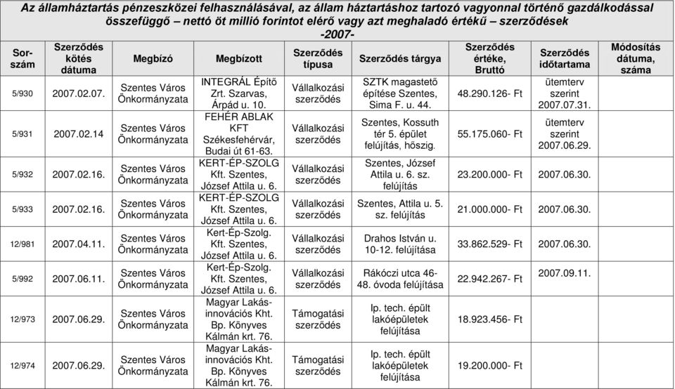 Szarvas, Árpád u. 10. FEHÉR ABLAK KFT Budai út 61-63. KERT-ÉP-SZOLG KERT-ÉP-SZOLG Kert-Ép-Szolg. Kert-Ép-Szolg. Magyar Lakásinnovációs Kht. Bp. Könyves Kálmán krt. 76.