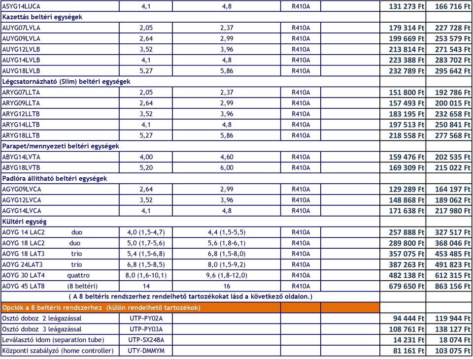 192 786 Ft ARYG09LLTA 2,64 2,99 R410A 157 493 Ft 200 015 Ft ARYG12LLTB 3,52 3,96 R410A 183 195 Ft 232 658 Ft ARYG14LLTB 4,1 4,8 R410A 197 513 Ft 250 841 Ft ARYG18LLTB 5,27 5,86 R410A 218 558 Ft 277