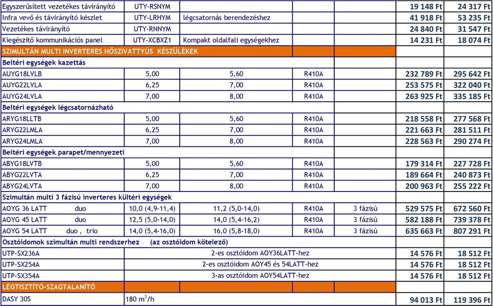 R410A 232 789 Ft 295 642 Ft AUYG22LVLA 6,25 7,00 R410A 253 575 Ft 322 040 Ft AUYG24LVLA 7,00 8,00 R410A 263 925 Ft 335 185 Ft Beltéri egységek légcsatornázható ARYG18LLTB 5,00 5,60 R410A 218 558 Ft