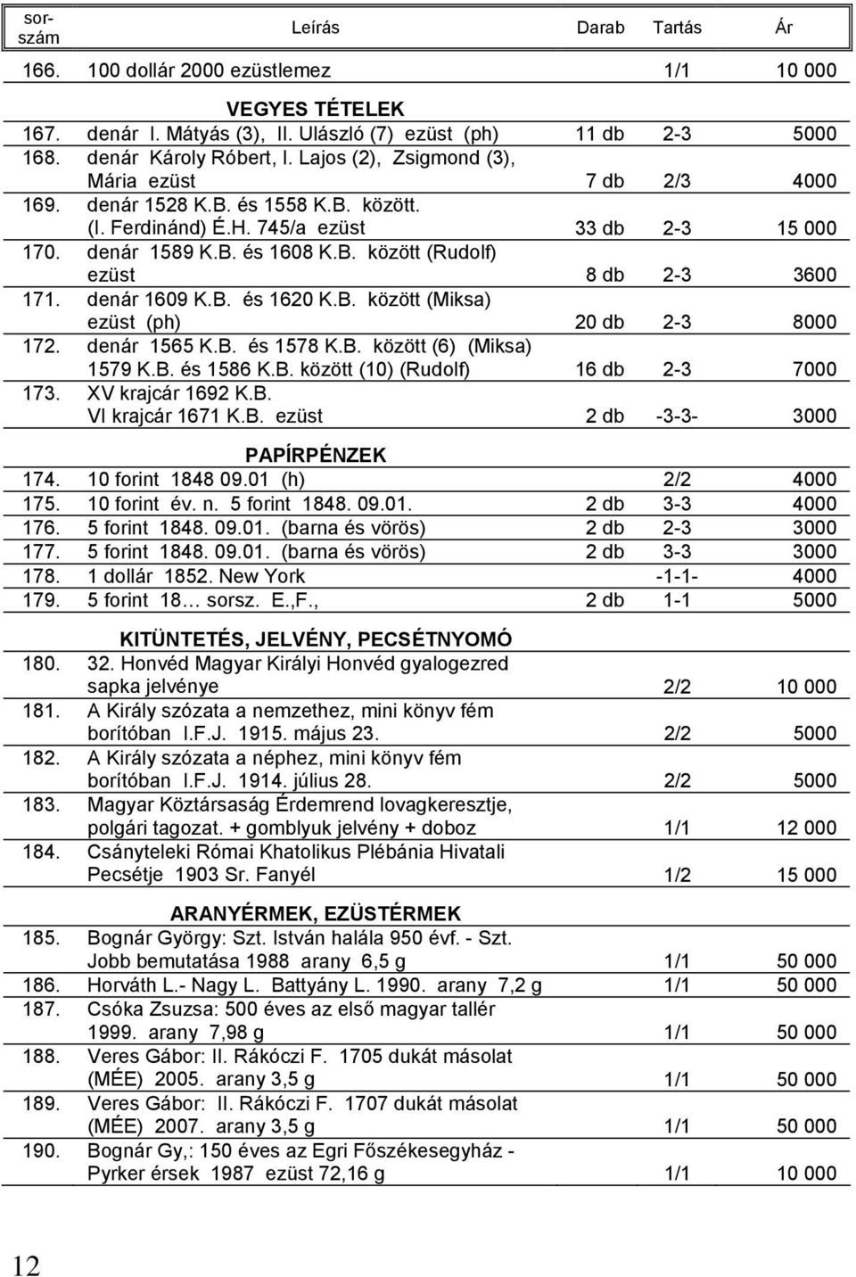 denár 1609 K.B. és 1620 K.B. között (Miksa) ezüst (ph) 20 db 2-3 8000 172. denár 1565 K.B. és 1578 K.B. között (6) (Miksa) 1579 K.B. és 1586 K.B. között (10) (Rudolf) 16 db 2-3 7000 173.