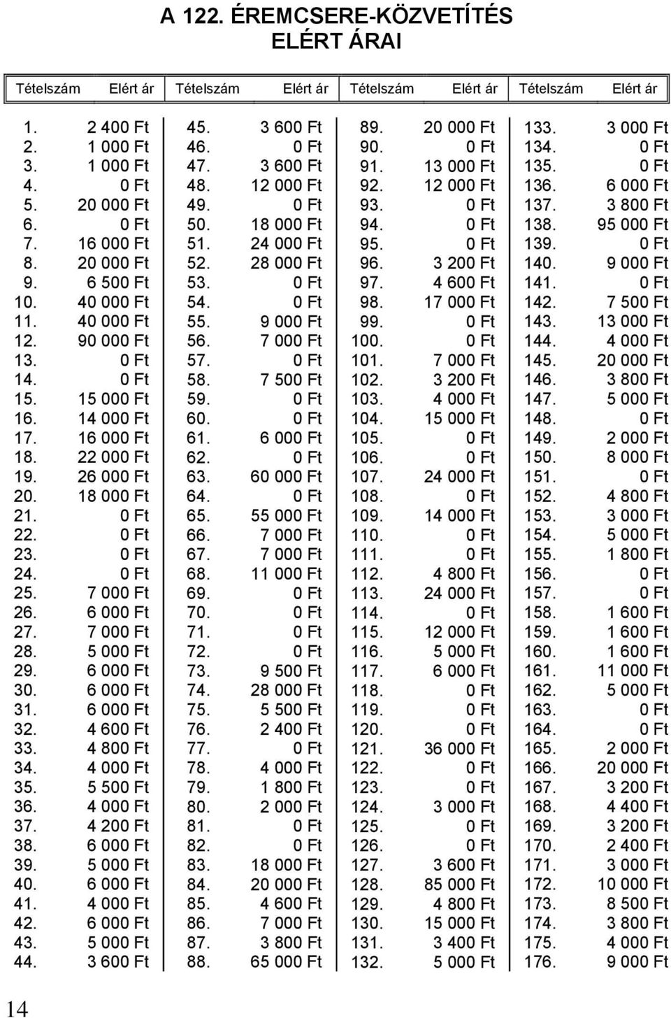 0 Ft 25. 7 000 Ft 26. 6 000 Ft 27. 7 000 Ft 28. 5 000 Ft 29. 6 000 Ft 30. 6 000 Ft 31. 6 000 Ft 32. 4 600 Ft 33. 4 800 Ft 34. 4 000 Ft 35. 5 500 Ft 36. 4 000 Ft 37. 4 200 Ft 38. 6 000 Ft 39.